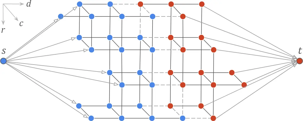Graph formulation of depth refinement